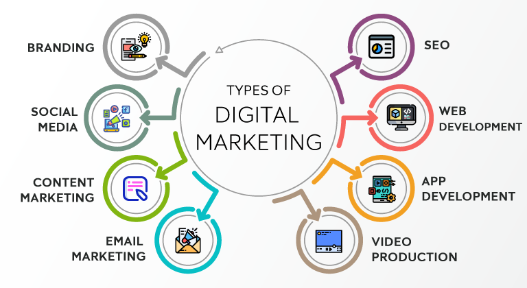 Best Digital Marketing Services In Nagpur