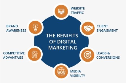 Best Digital Marketing Services In Nagpur